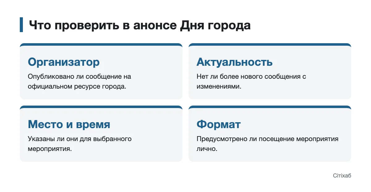 Проверка программы праздника перед посещением Схема признаков актуального анонса Дня города