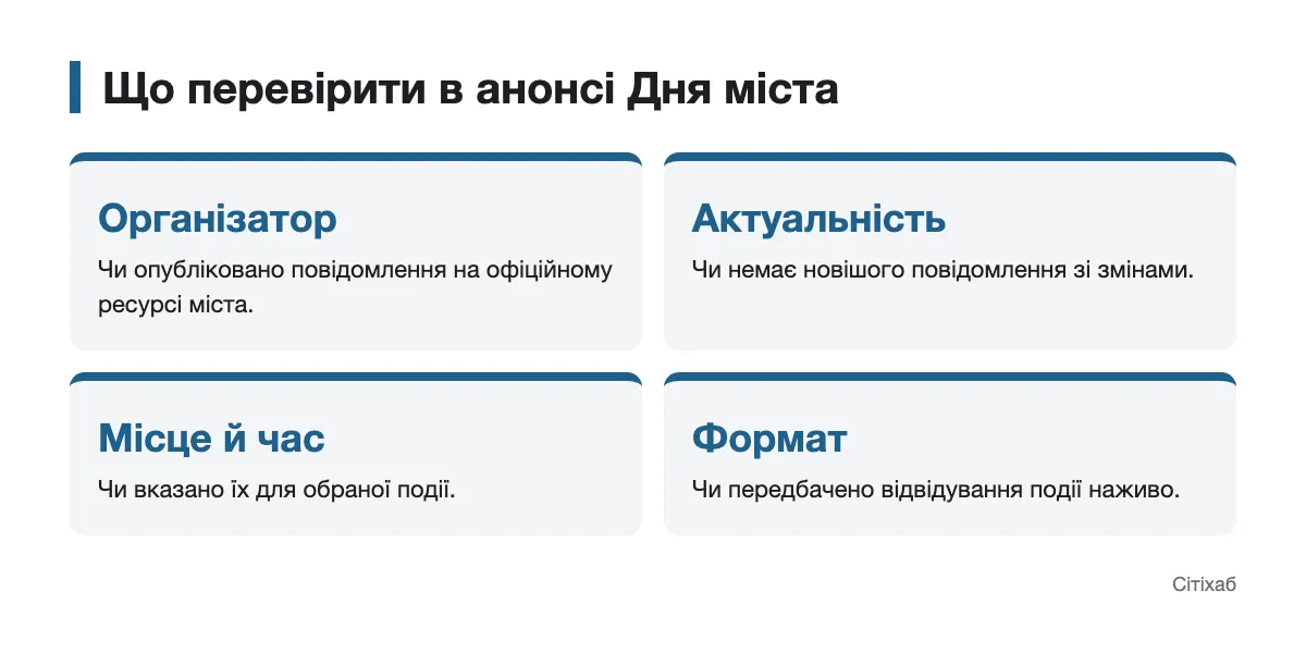 Схема ознак актуального анонсу Дня міста