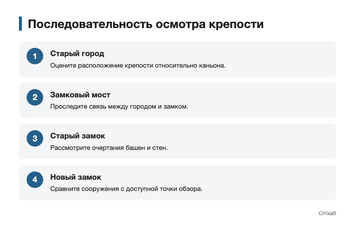 Маршрут знакомства с Каменец-Подольской крепостью Схема маршрута осмотра от Старого города к замкам