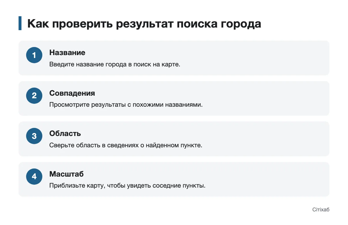 Шаги от ввода названия до просмотра соседних пунктов Схема проверки города после поиска на карте