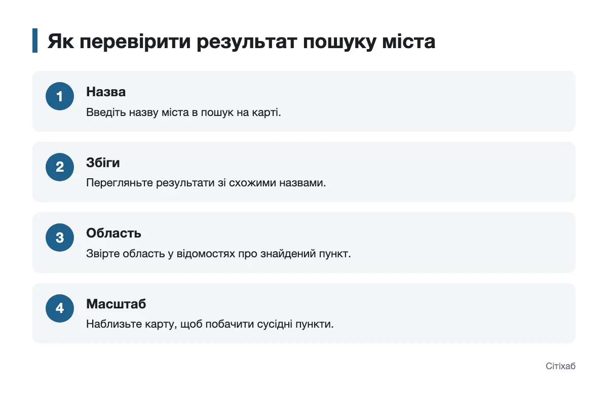 Схема перевірки міста після пошуку на карті