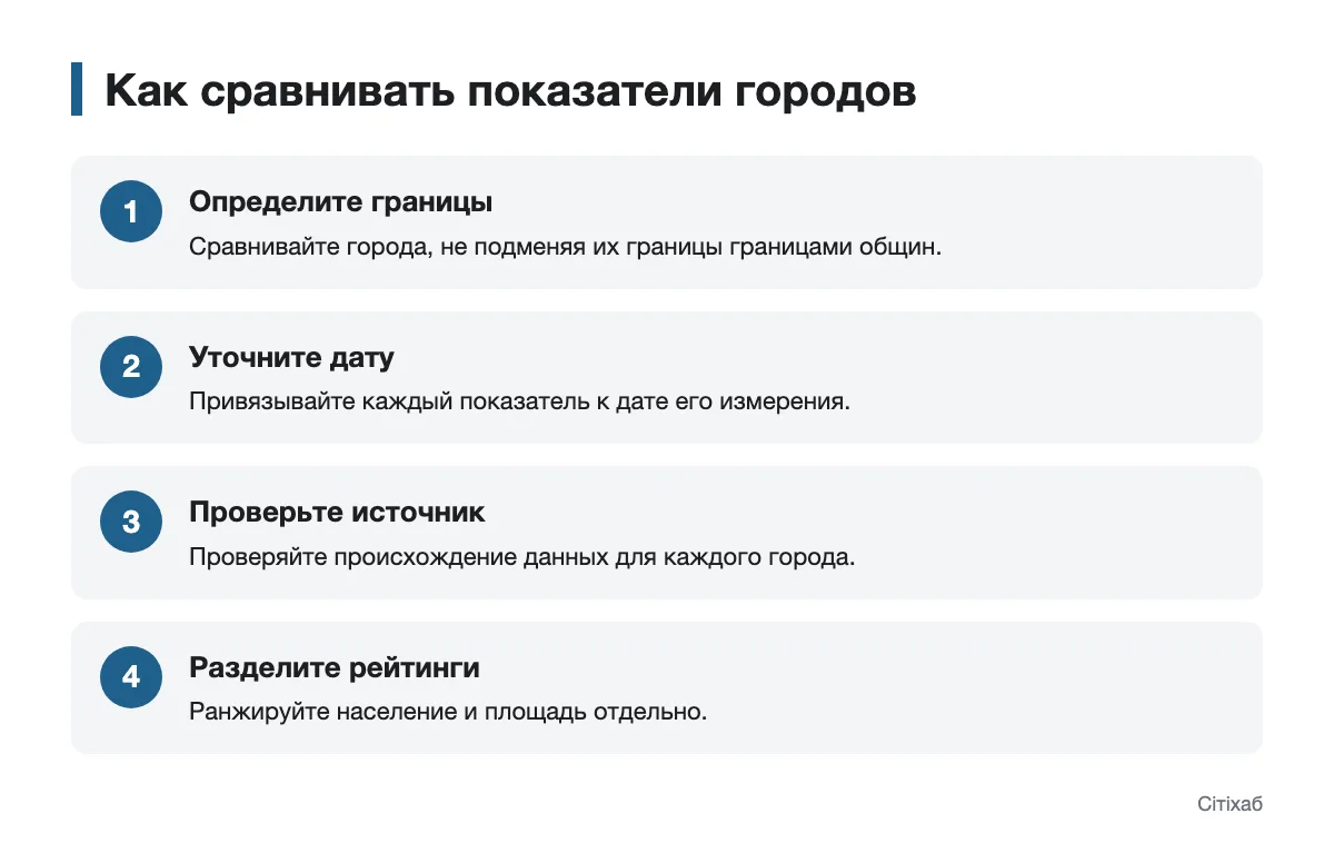 Как сопоставить население и площадь городов, не смешивая показатели Порядок проверки границ, даты и источника при сравнении городов
