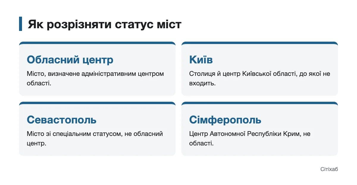 Схема відмінностей між обласним центром та статусом Києва, Севастополя і Сімферополя