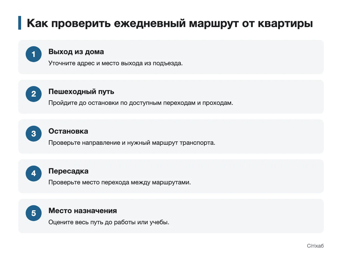 Этапы ежедневной поездки от арендованного жилья Схема проверки маршрута от квартиры до места назначения