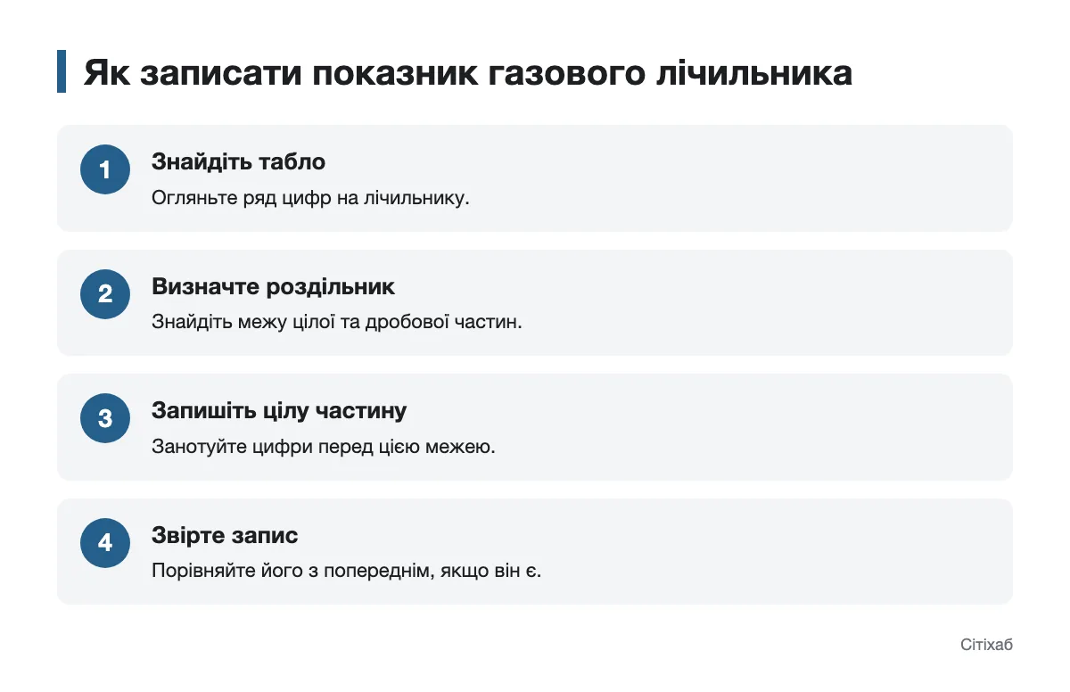Послідовність зчитування цілої частини показника газового лічильника