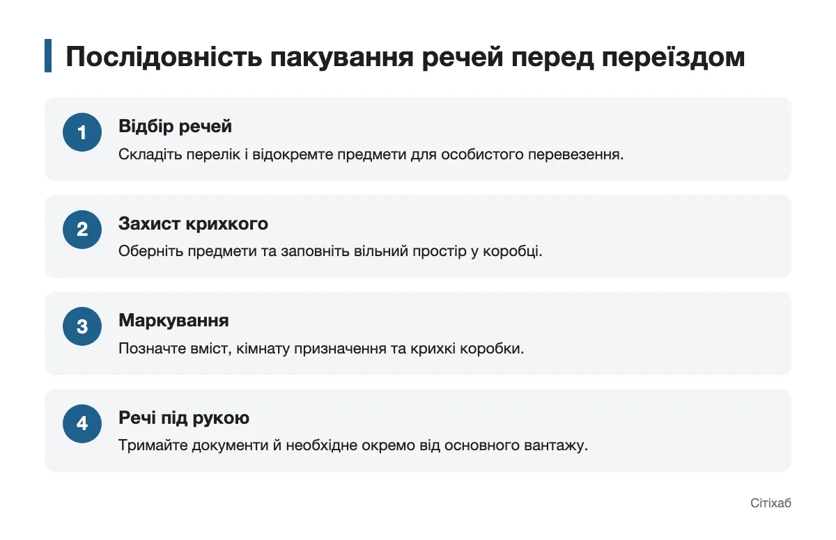 Як підготувати коробки та речі до перевезення Послідовність відбору, захисту й маркування речей перед переїздом