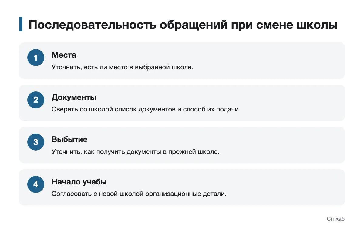 Схема обращений в школы при переводе ребенка