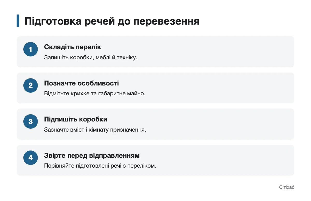 Перелік дій перед передачею речей перевізнику Послідовність підготовки речей до перевезення між містами