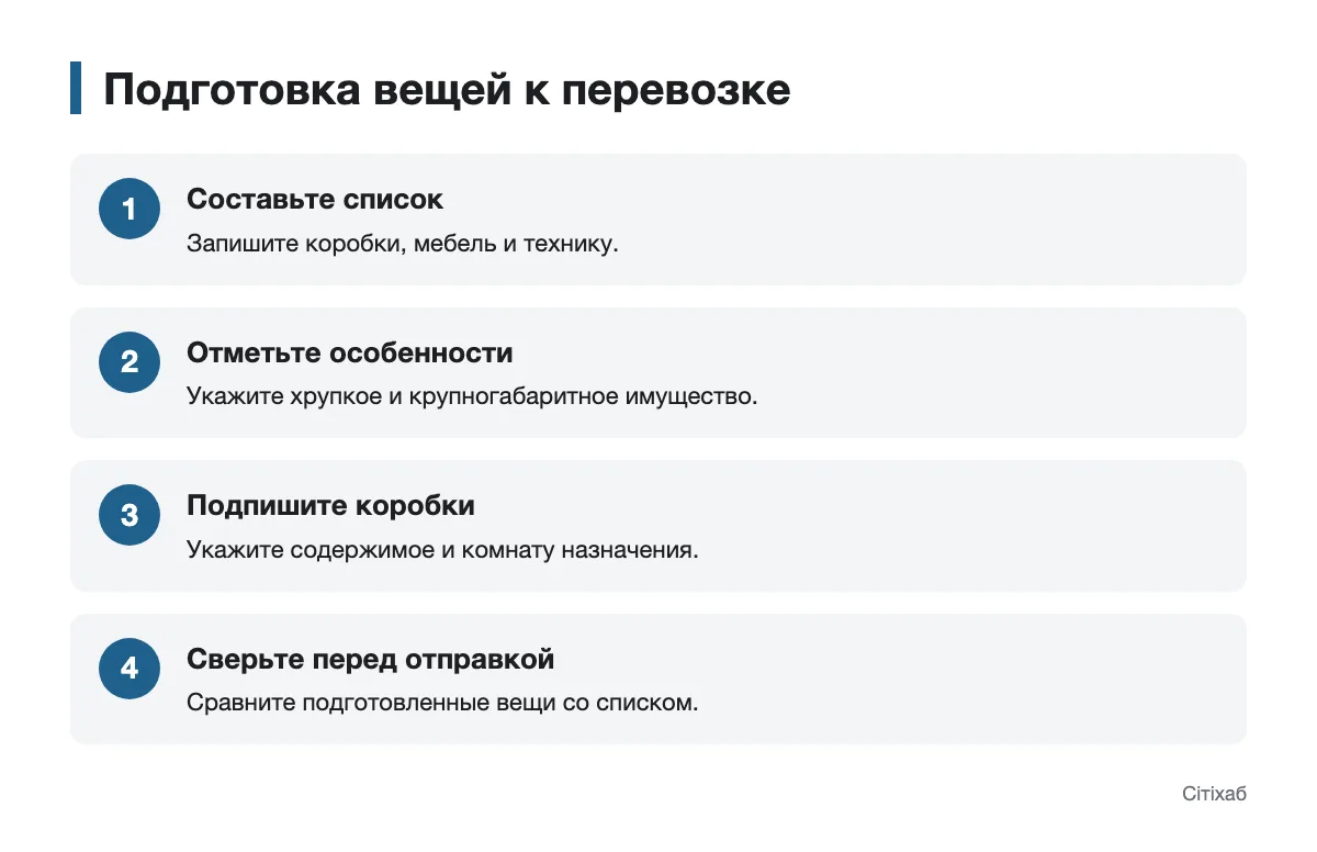 Последовательность подготовки вещей к перевозке между городами