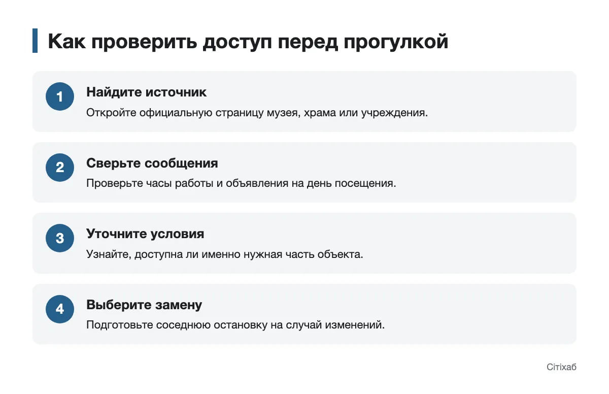 Схема проверки доступа к достопримечательностям Львова перед прогулкой