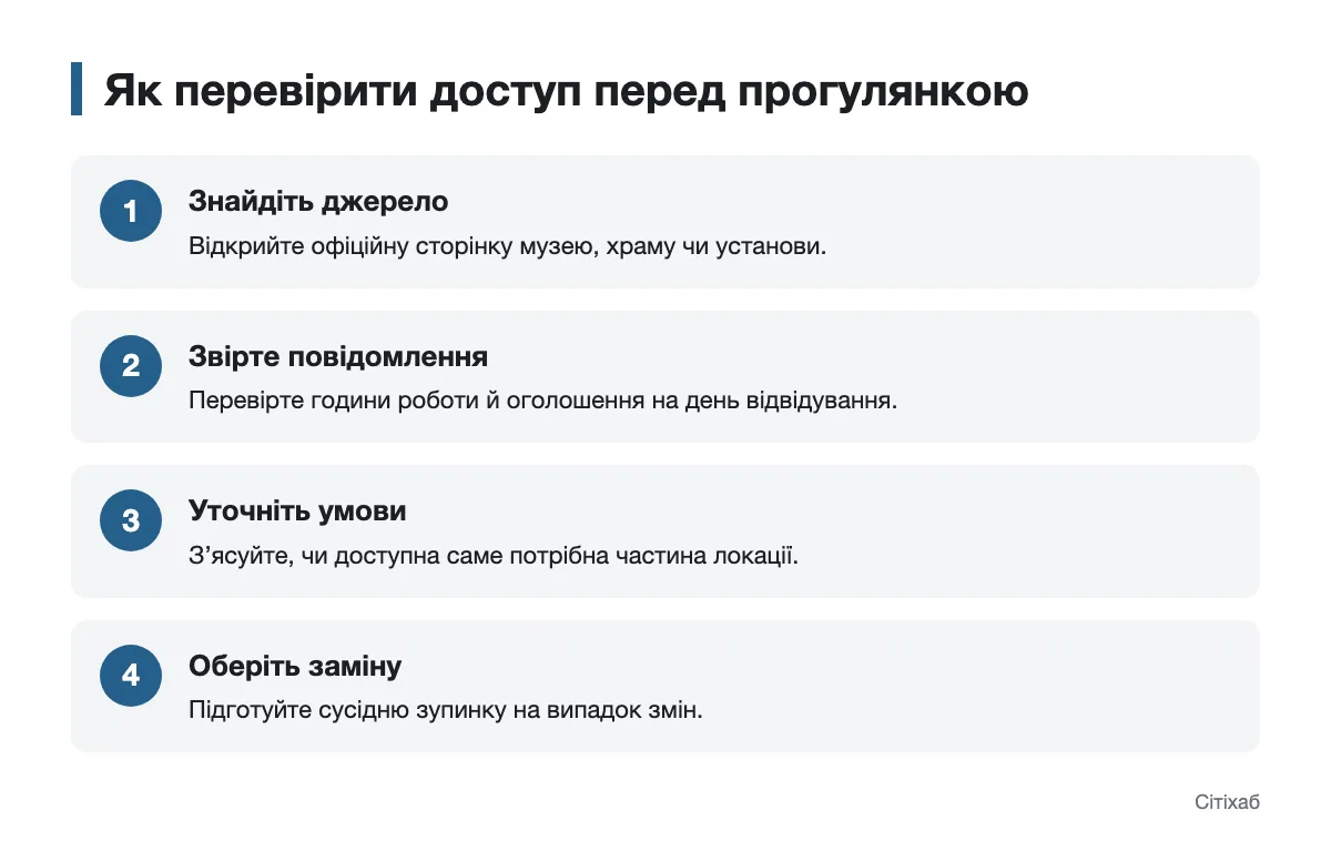 Схема перевірки доступу до пам’яток Львова перед прогулянкою