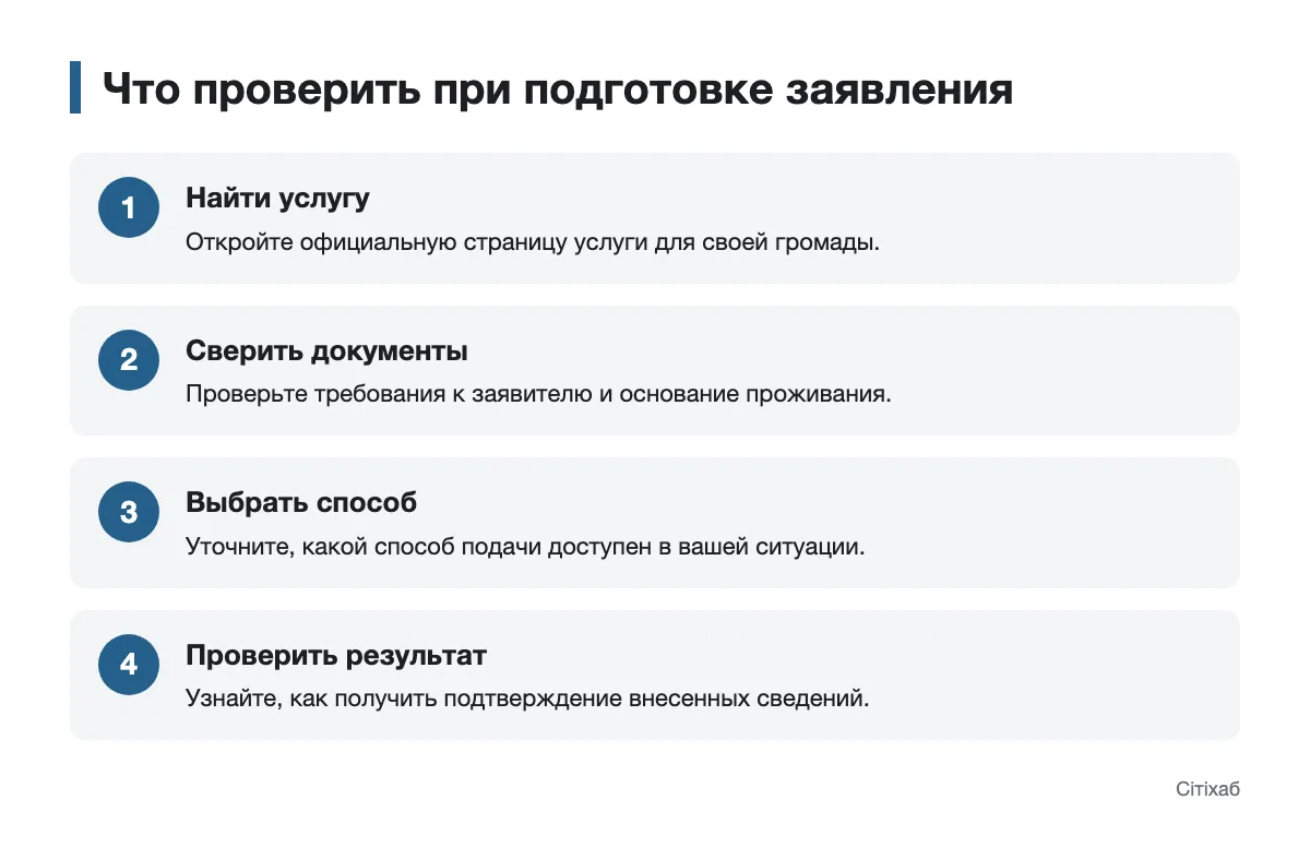 Схема проверок: от поиска услуги до подтверждения адреса