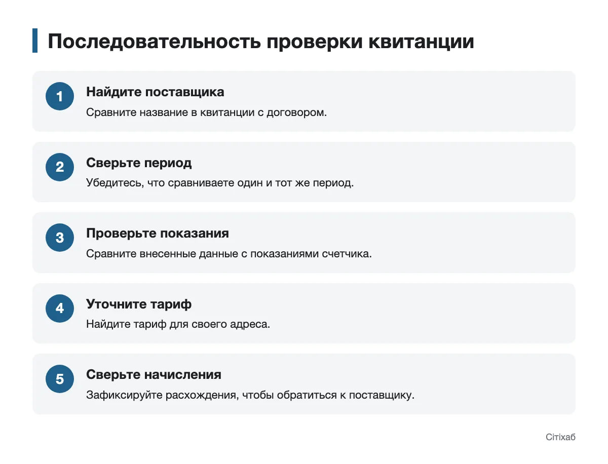 Как сверить поставщика, показания и тариф Схема последовательной проверки данных в коммунальной квитанции