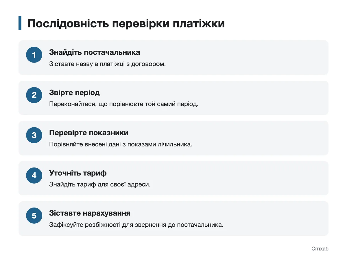 Як звірити постачальника, показники й тариф Схема послідовної перевірки даних у комунальній платіжці