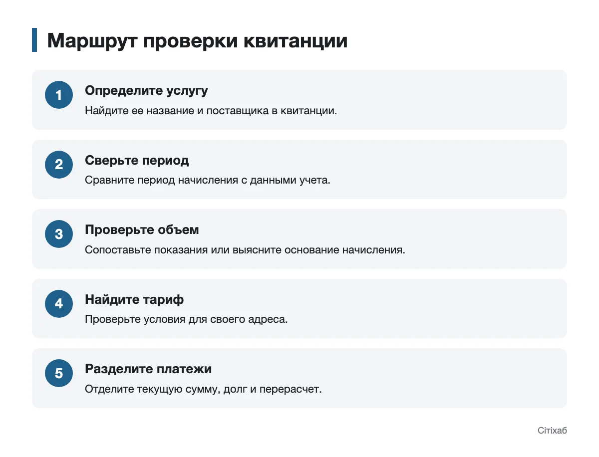 Последовательность сверки услуги, периода, объема, тарифа и составляющих квитанции