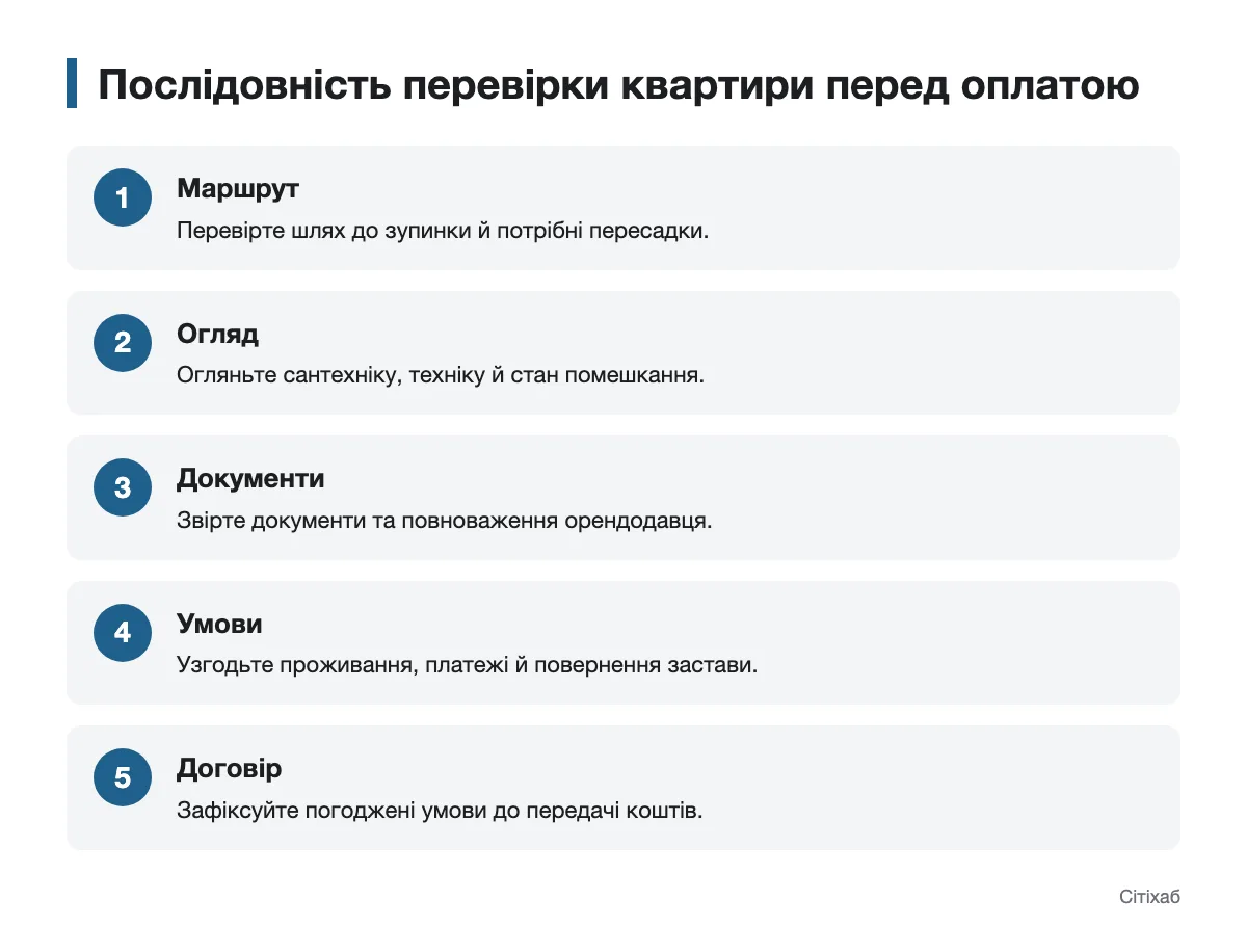 Схема перевірки квартири перед оплатою